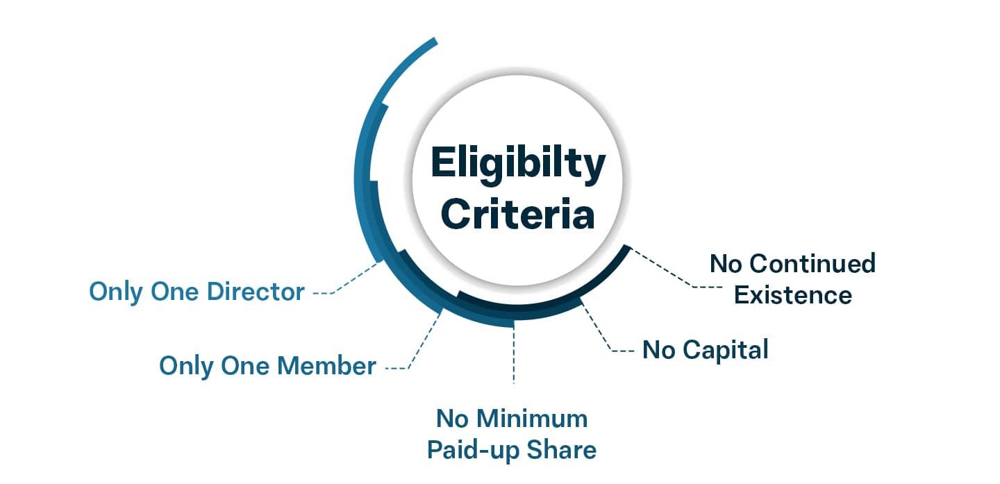Eligibility Criteria for OPC